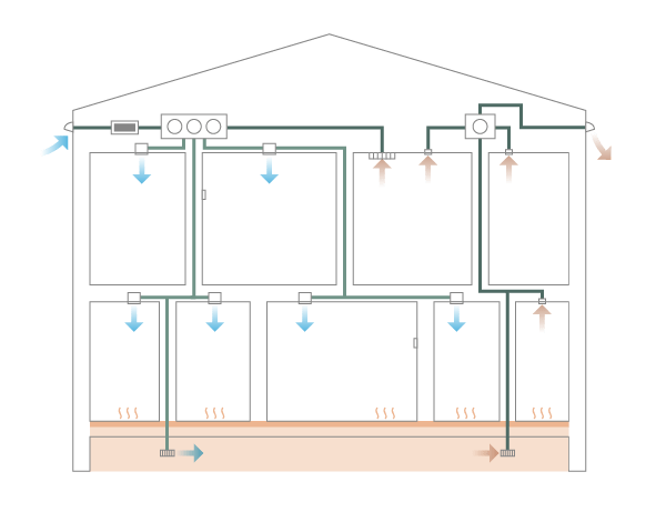 空気で床暖画像